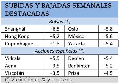 Mayores subidas y caídas durante la semana pasada.